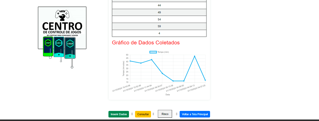 Análise de Jogos